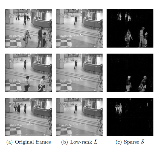 Experiments on video surveillance footage